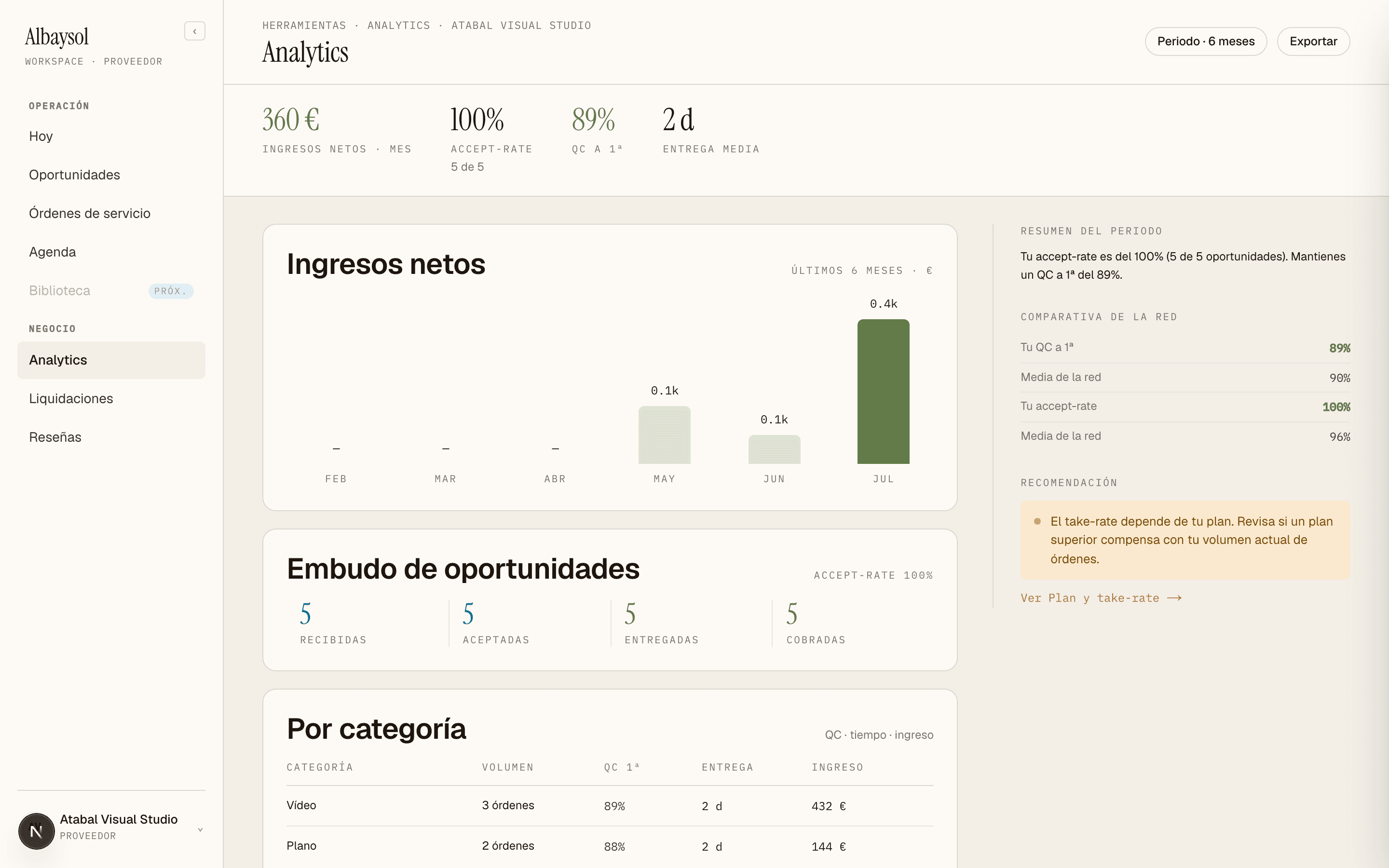 Analítica de negocio